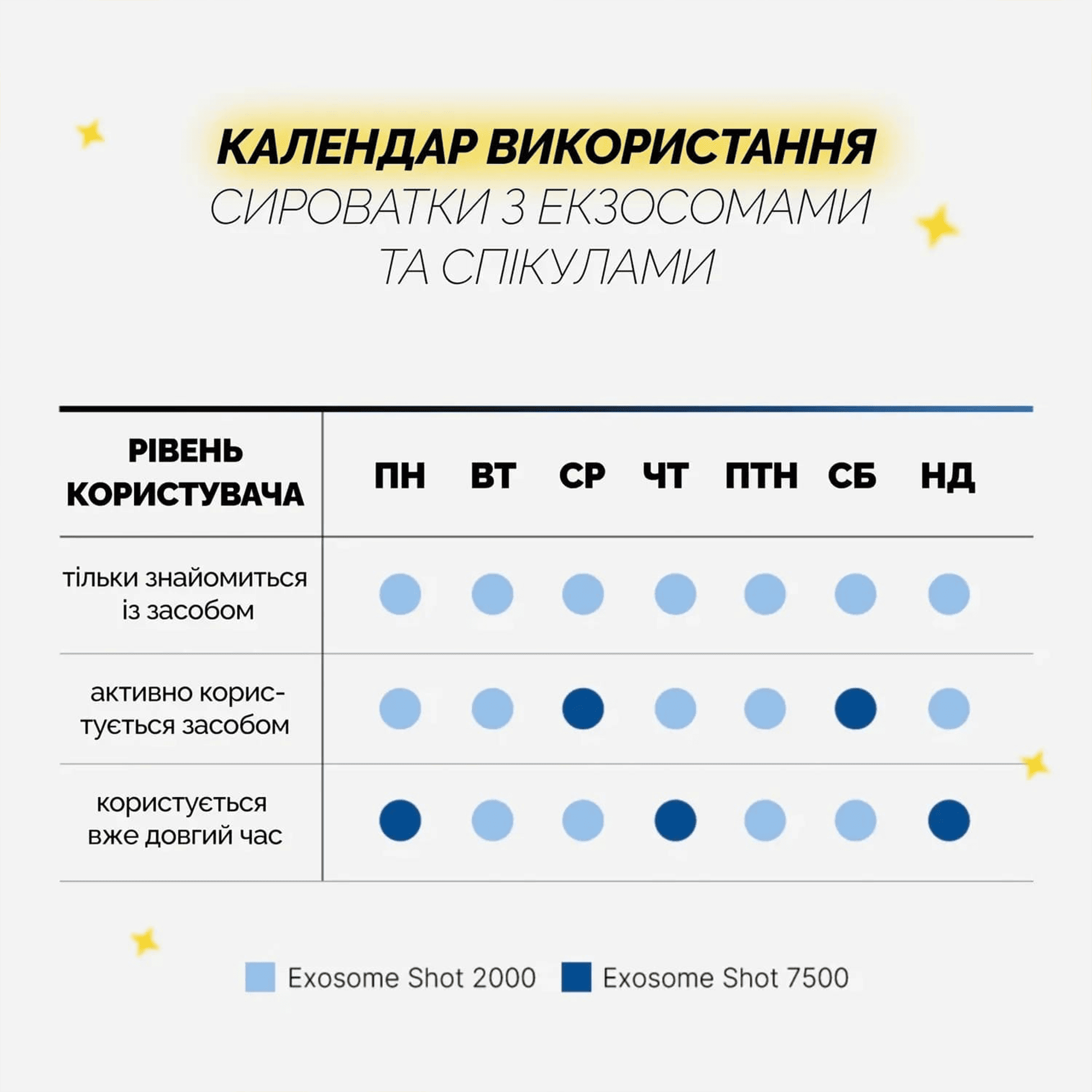 Интенсивная сыворотка с экзосомами и спикулами для сужения пор Medicube One Day Exosome Shot Pore Ampoule 7500