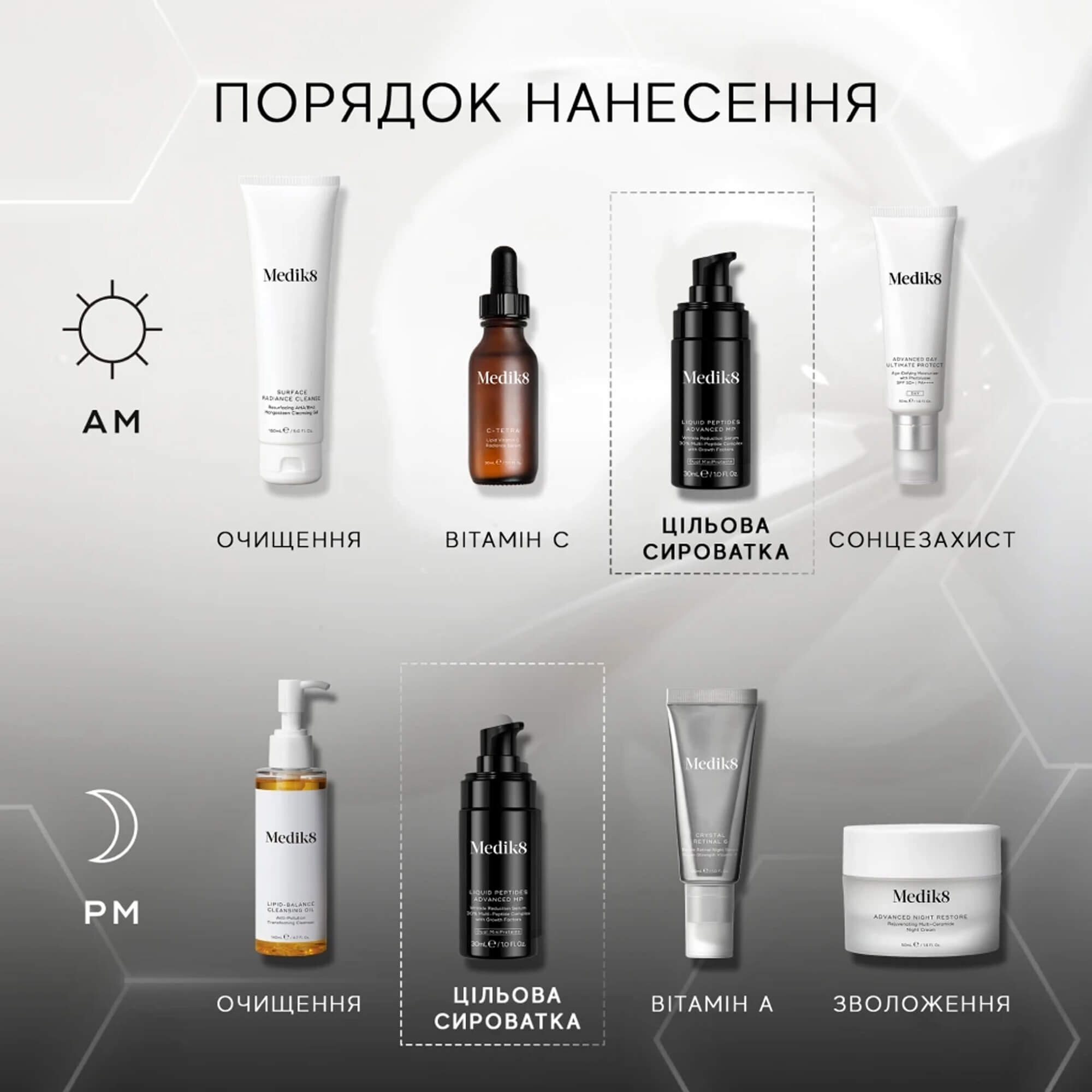 Инновационная сыворотка с технологией Dual MiniProteins Medik8 Liquid Peptides Advansed MP
